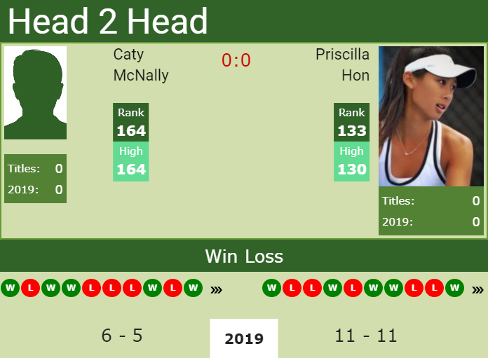 H2H Caty McNally vs. Priscilla Hon Wimbledon preview, odds