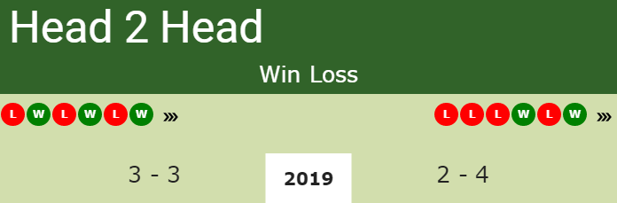 H2H Cori Gauff vs. Valentyna Ivakhnenko | Wimbledon preview, odds, prediction Prediction and head to head Cori Gauff vs. Valentyna Ivakhnenko