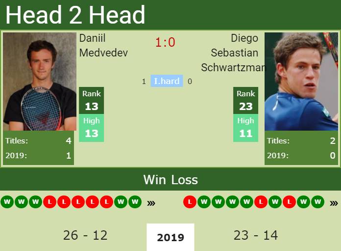 43+ Schwartzman Diego Sebastian Gif