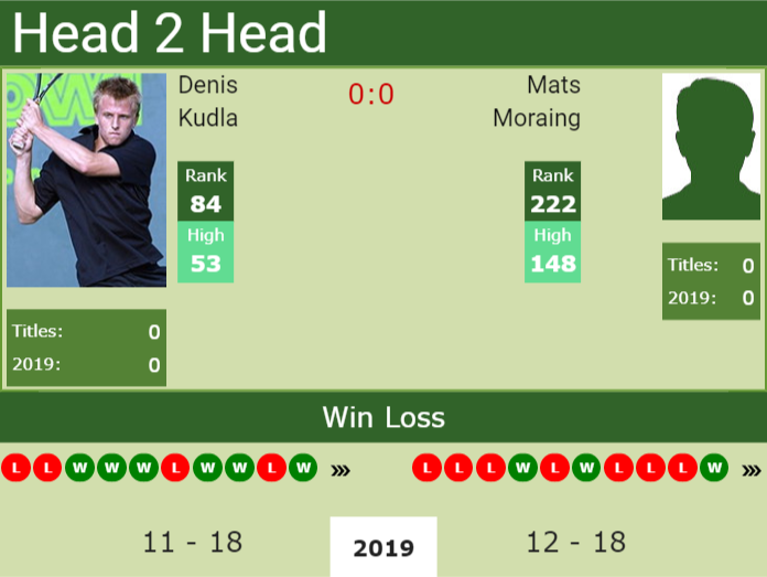 Prediction-and-head-to-head-Denis-Kudla-vs.-Mats-Moraing Prediction and head to head Denis Kudla vs. Mats Moraing