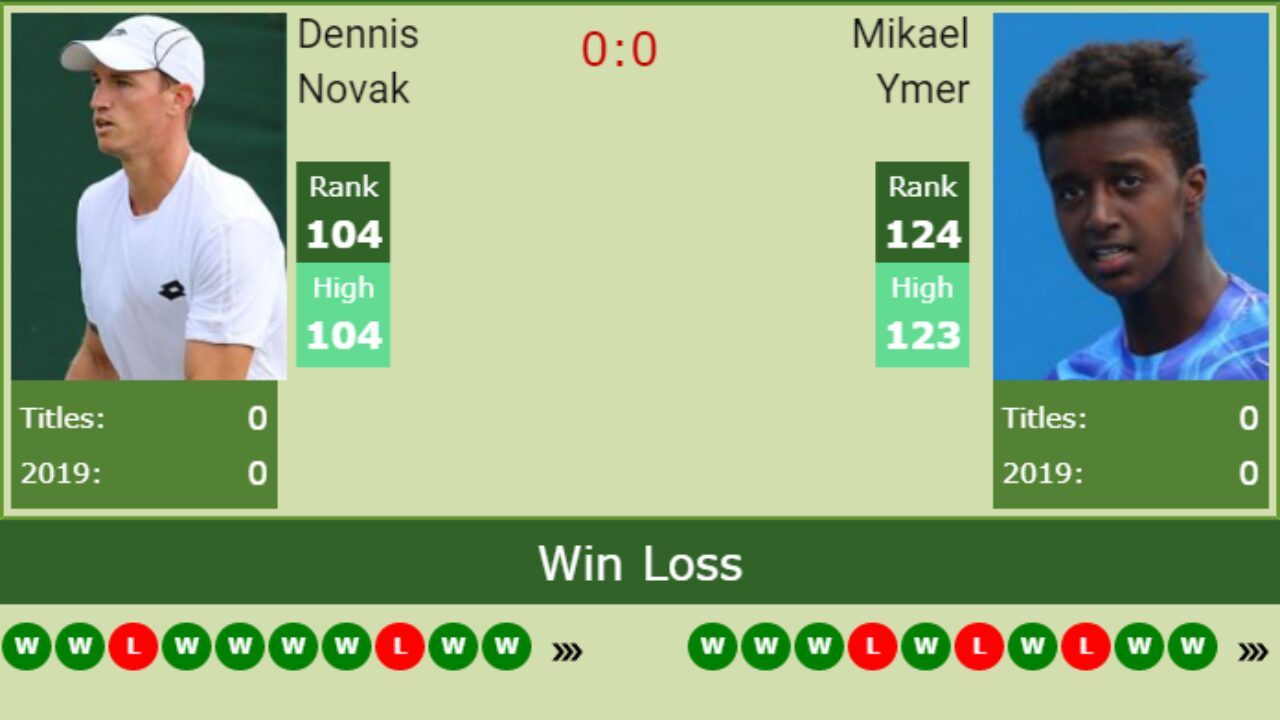 H2h Dennis Novak Vs Mikael Ymer Wimbledon Preview Odds Prediction Tennis Tonic News Predictions H2h Live Scores Stats