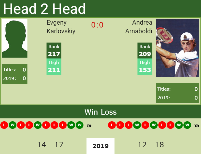 Prediction-and-head-to-head-Evgeny-Karlovskiy-vs.-Andrea-Arnaboldi Prediction and head to head Evgeny Karlovskiy vs. Andrea Arnaboldi