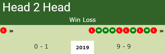 H2H Gabriella Taylor vs. Chloe Paquet | Wimbledon preview, odds, prediction Prediction and head to head Gabriella Taylor vs. Chloe Paquet