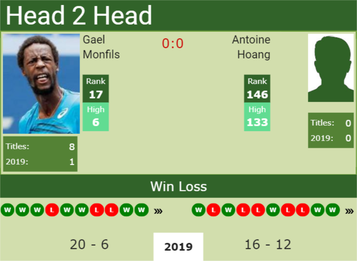 Prediction and head to head Gael Monfils vs. Antoine Hoang