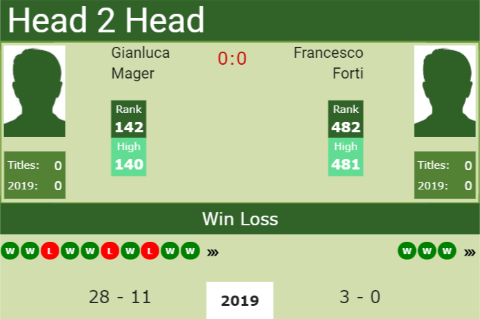 Prediction and head to head Gianluca Mager vs. Francesco Forti