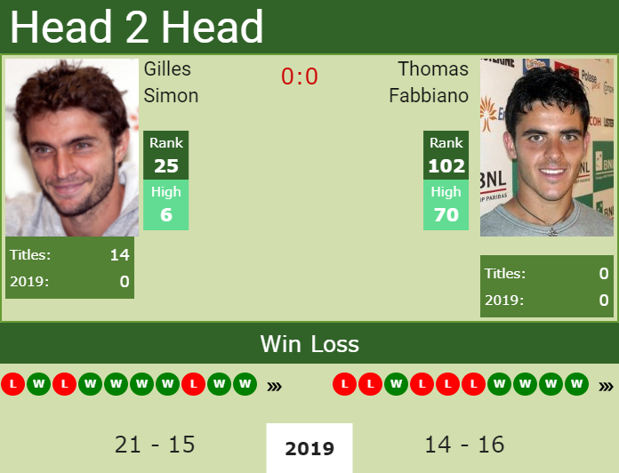 Prediction-and-head-to-head-Gilles-Simon-vs.-Thomas-Fabbiano Prediction and head to head Gilles Simon vs. Thomas Fabbiano