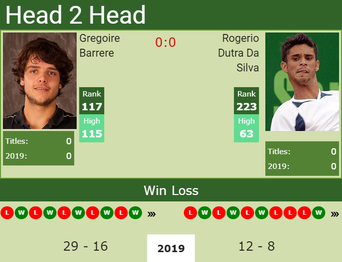Prediction and head to head Gregoire Barrere vs. Rogerio Dutra Da Silva