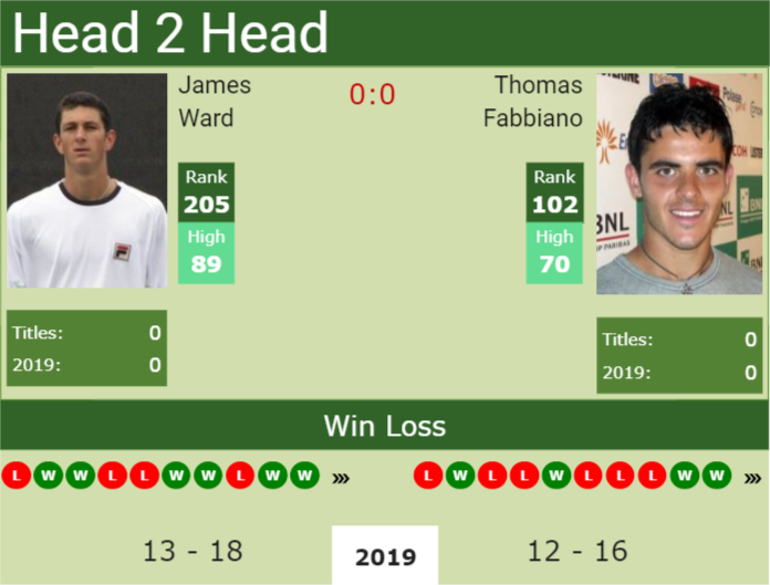 Prediction and head to head James Ward vs. Thomas Fabbiano