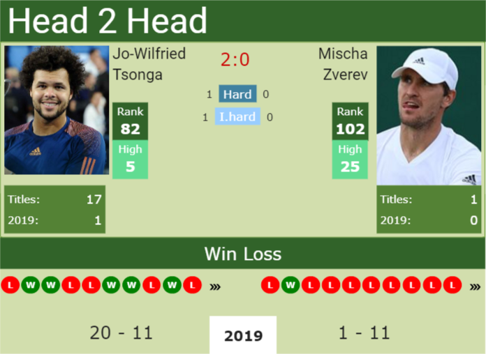 Prediction-and-head-to-head-Jo-Wilfried-Tsonga-vs.-Mischa-Zverev Prediction and head to head Jo-Wilfried Tsonga vs. Mischa Zverev