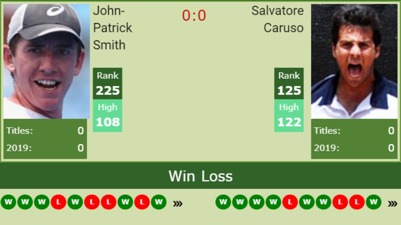 H2H John Patrick Smith vs. Salvatore Caruso Wimbledon preview