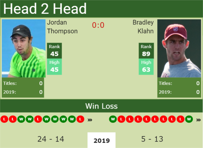 Prediction and head to head Jordan Thompson vs. Bradley Klahn