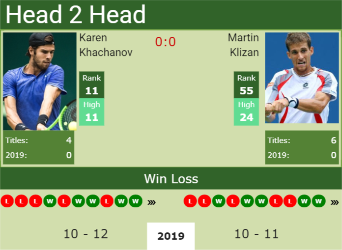 Prediction-and-head-to-head-Karen-Khachanov-vs.-Martin-Klizan Prediction and head to head Karen Khachanov vs. Martin Klizan