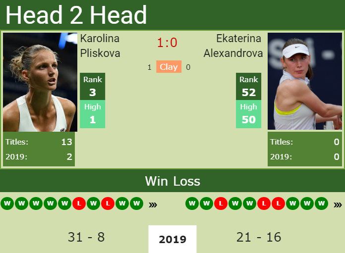 Prediction-and-head-to-head-Karolina-Pliskova-vs.-Ekaterina-Alexandrova Prediction and head to head Karolina Pliskova vs. Ekaterina Alexandrova