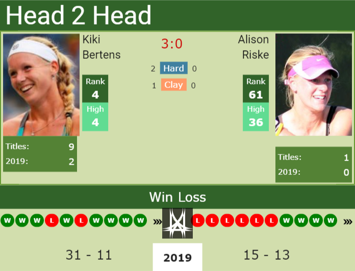 Prediction and head to head Kiki Bertens vs. Alison Riske
