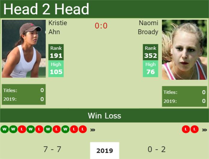 Prediction-and-head-to-head-Kristie-Ahn-vs.-Naomi-Broady Prediction and head to head Kristie Ahn vs. Naomi Broady