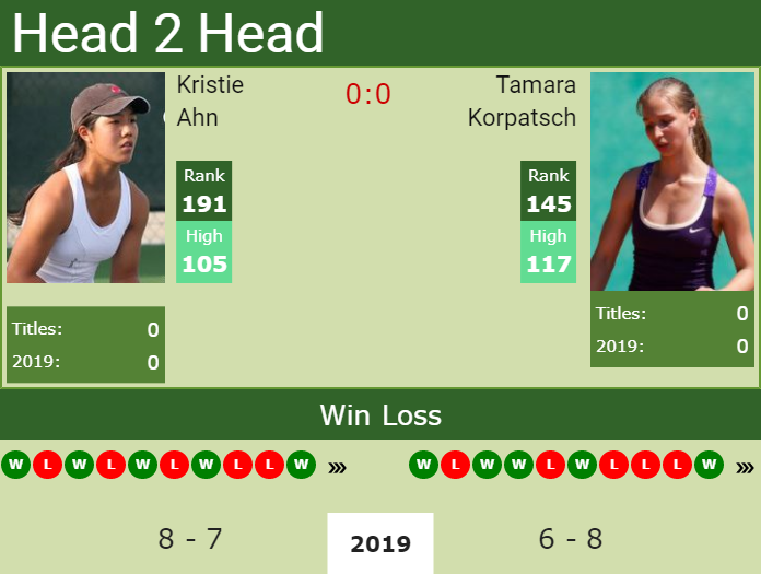 Prediction-and-head-to-head-Kristie-Ahn-vs.-Tamara-Korpatsch Prediction and head to head Kristie Ahn vs. Tamara Korpatsch