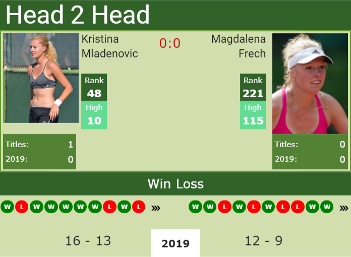 Prediction-and-head-to-head-Kristina-Mladenovic-vs.-Magdalena-Frech Prediction and head to head Kristina Mladenovic vs. Magdalena Frech