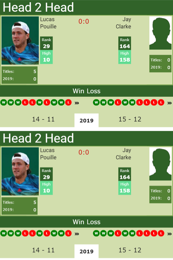 Prediction and head to head Lucas Pouille vs. Jay Clarke