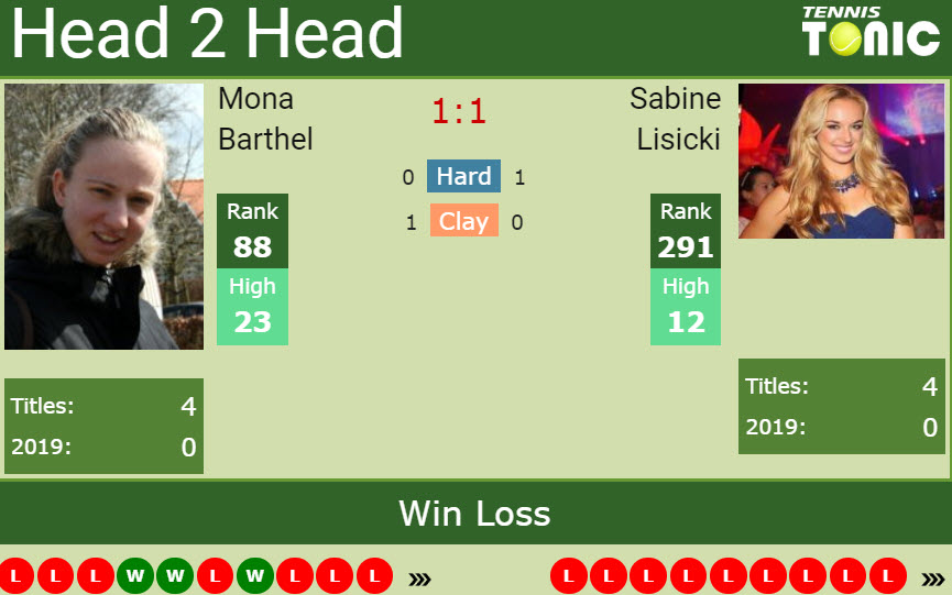 Prediction and head to head Mona Barthel vs. Sabine Lisicki Prediction and head to head Mona Barthel vs. Sabine Lisicki