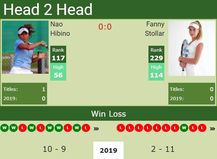 H2H Nao Hibino vs. Fanny Stollar | Wimbledon preview, odds, prediction Prediction and head to head Nao Hibino vs. Fanny Stollar