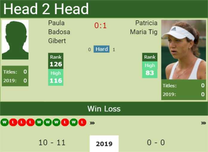 Prediction and head to head Paula Badosa Gibert vs. Patricia Maria Tig