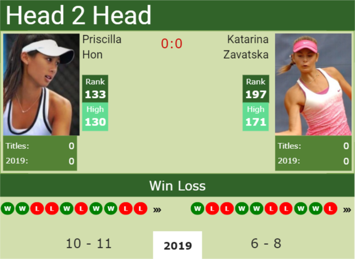 Prediction and head to head Priscilla Hon vs. Katarina Zavatska