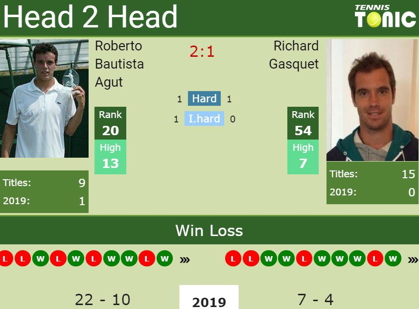 Prediction and head to head Roberto Bautista Agut vs. Richard Gasquet