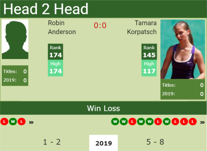 Prediction and head to head Robin Anderson vs. Tamara Korpatsch