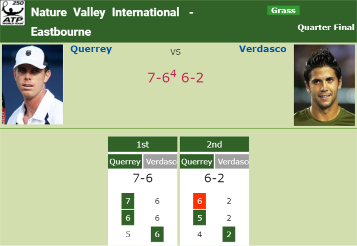 Prediction and head to head Sam Querrey vs. Fernando Verdasco