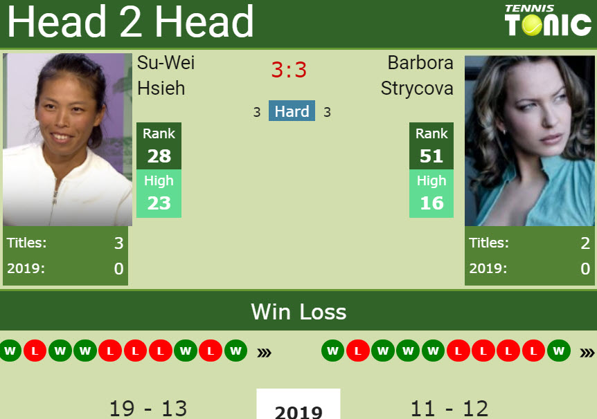 Prediction and head to head Su-Wei Hsieh vs. Barbora Strycova