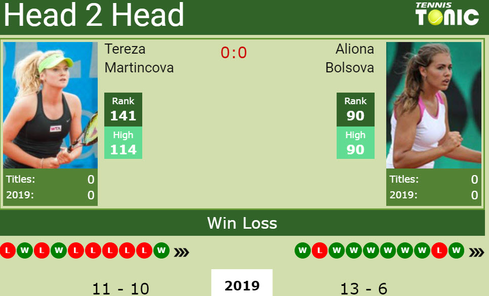 Prediction and head to head Tereza Martincova vs. Aliona Bolsova