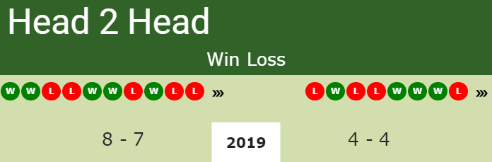 Prediction and head to head Tereza Smitkova vs. Barbara Haas