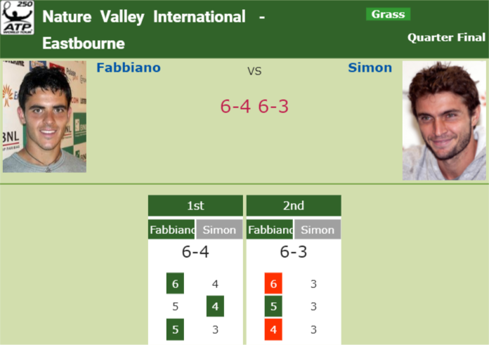 Prediction and head to head Thomas Fabbiano vs. Gilles Simon
