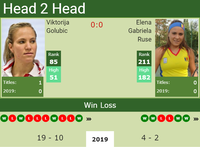 Prediction and head to head Viktorija Golubic vs. Elena Gabriela Ruse