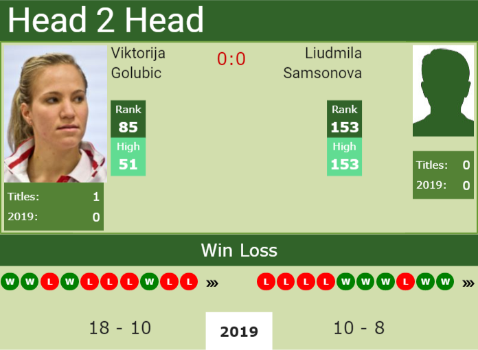 Prediction and head to head Viktorija Golubic vs. Liudmila Samsonova