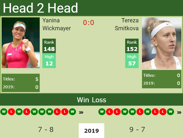 Prediction and head to head Yanina Wickmayer vs. Tereza Smitkova