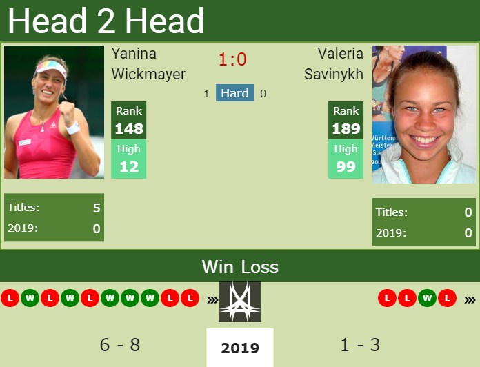 Prediction-and-head-to-head-Yanina-Wickmayer-vs.-Valeria-Savinykh Prediction and head to head Yanina Wickmayer vs. Valeria Savinykh