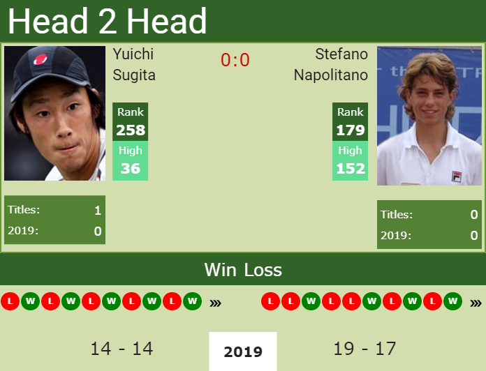 Prediction and head to head Yuichi Sugita vs. Stefano Napolitano