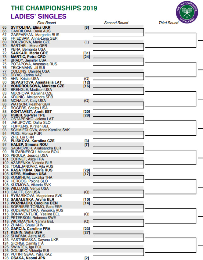 Ashleigh Barty, Naomi Osaka lead the Wimbledon draw Tennis Tonic