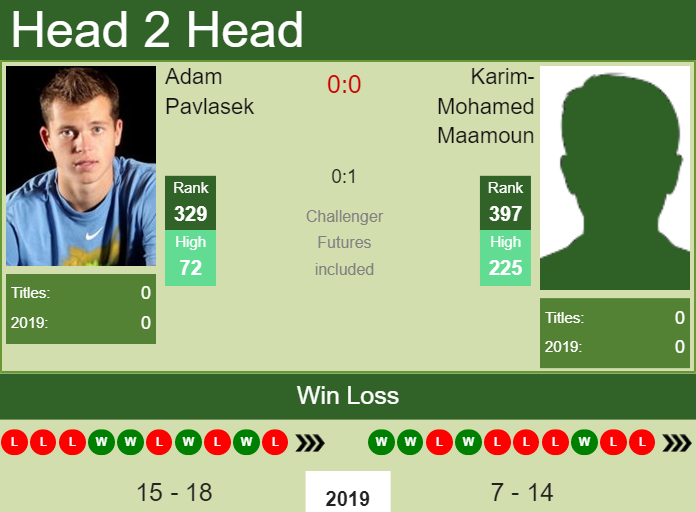 Prediction and head to head Adam Pavlasek vs. Karim-Mohamed Maamoun