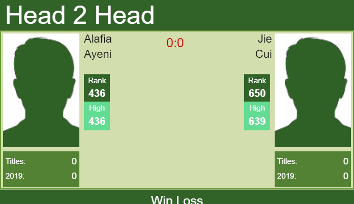 Prediction-and-head-to-head-Alafia-Ayeni-vs.-Jie-Cui Prediction and head to head Alafia Ayeni vs. Jie Cui
