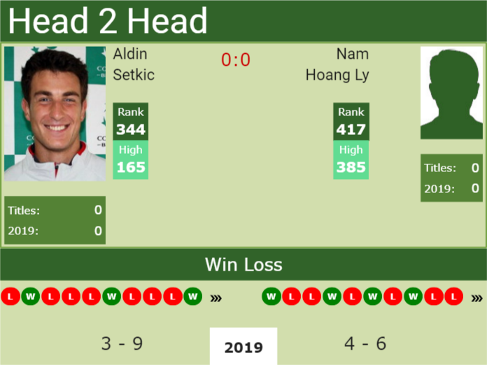 Prediction and head to head Aldin Setkic vs. Nam Hoang Ly