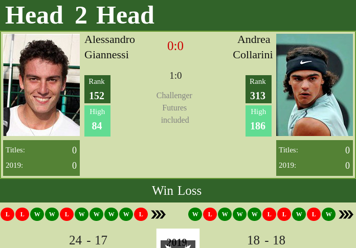 Prediction-and-head-to-head-Alessandro-Giannessi-vs.-Andrea-Collarini Prediction and head to head Alessandro Giannessi vs. Andrea Collarini