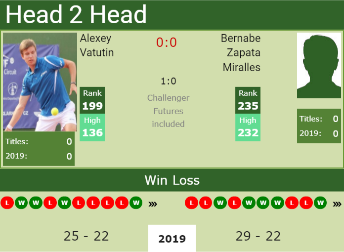 Prediction and head to head Alexey Vatutin vs. Bernabe Zapata Miralles