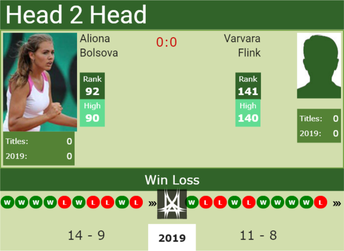 Prediction and head to head Aliona Bolsova vs. Varvara Flink