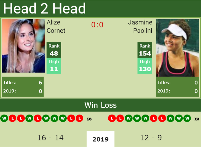 https://tennistonic.com/wp-content/uploads/2019/07/Prediction-and-head-to-head-Alize-Cornet-vs.-Jasmine-Paolini.jpg