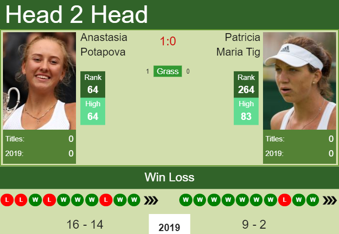 H2H Anastasia Potapova vs. Patricia Maria Tig | Jurmala preview, odds, prediction Prediction and head to head Anastasia Potapova vs. Patricia Maria Tig