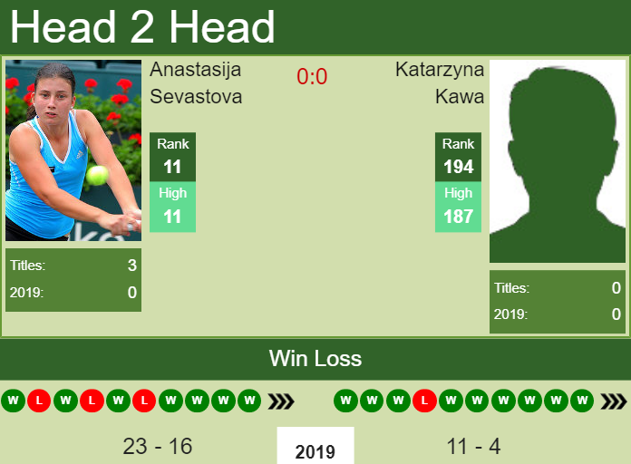 Prediction-and-head-to-head-Anastasija-Sevastova-vs.-Katarzyna-Kawa Prediction and head to head Anastasija Sevastova vs. Katarzyna Kawa