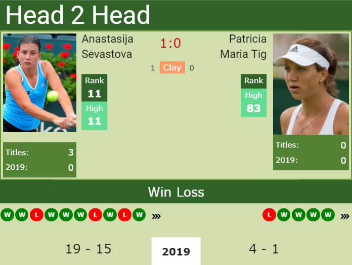 Prediction and head to head Anastasija Sevastova vs. Patricia Maria Tig