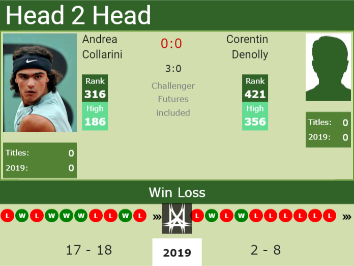 Prediction-and-head-to-head-Andrea-Collarini-vs.-Corentin-Denolly Prediction and head to head Andrea Collarini vs. Corentin Denolly